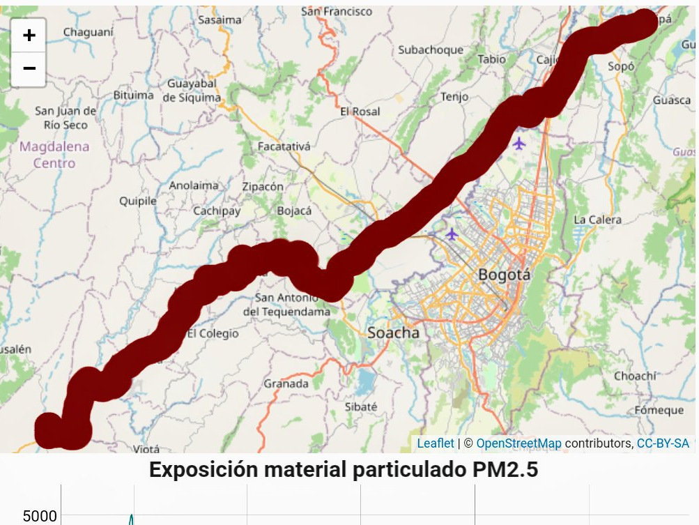 Medición de altos niveles de CO2 en vehículos privados durante viajes largos