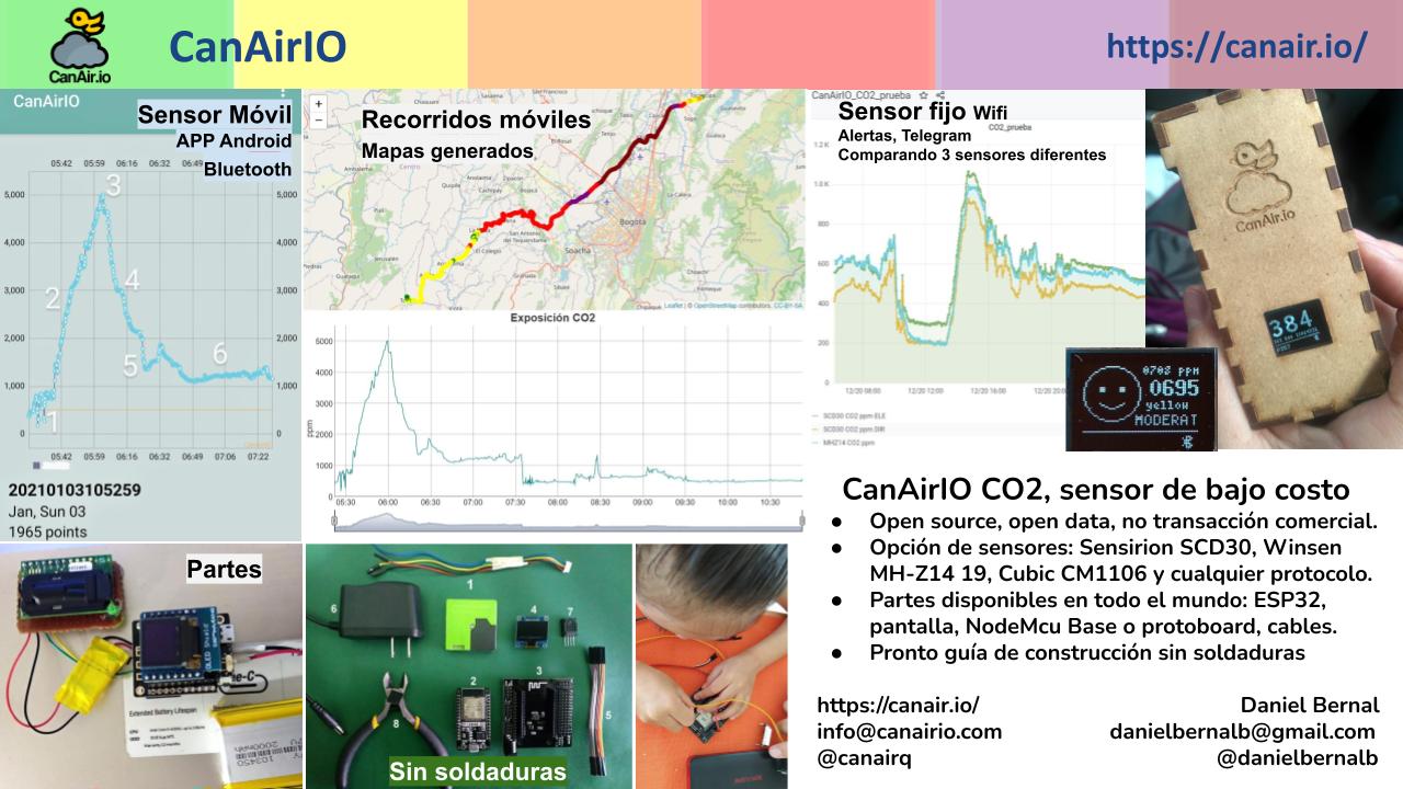 SESIÓN Makers AIREAMOS.org sobre sensores de bajo costo de CO2
