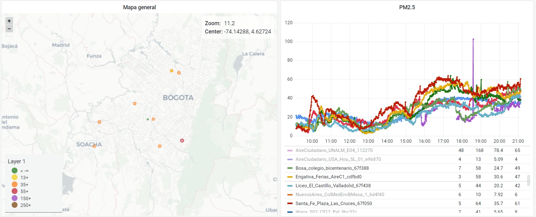 Reporte de mala calidad del aire por material particulado proveniente del Amazonas
